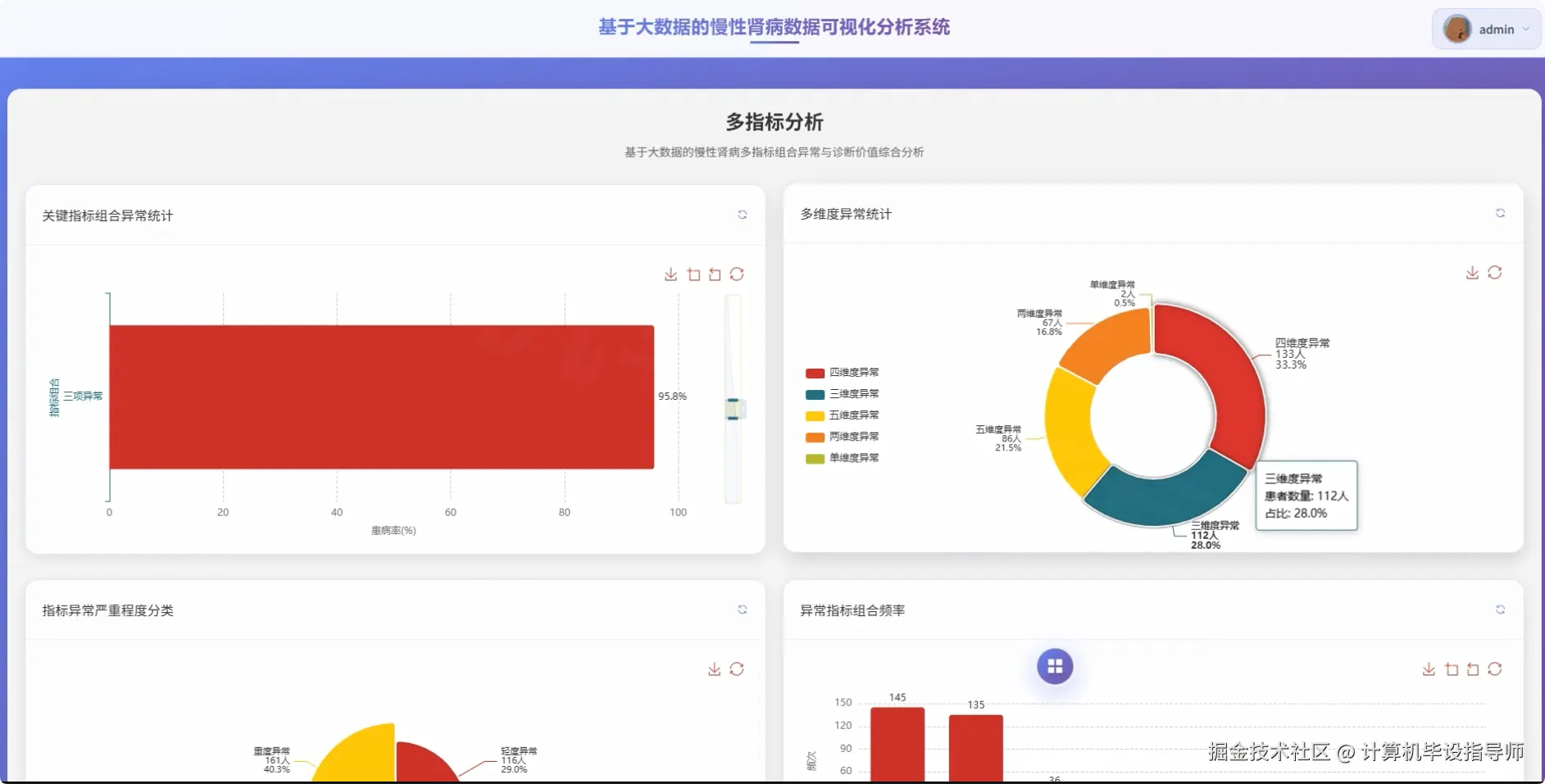 多指标分析.png