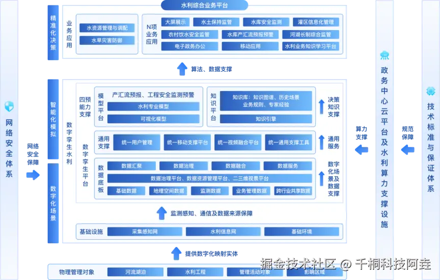 水利综合业务平台1.png