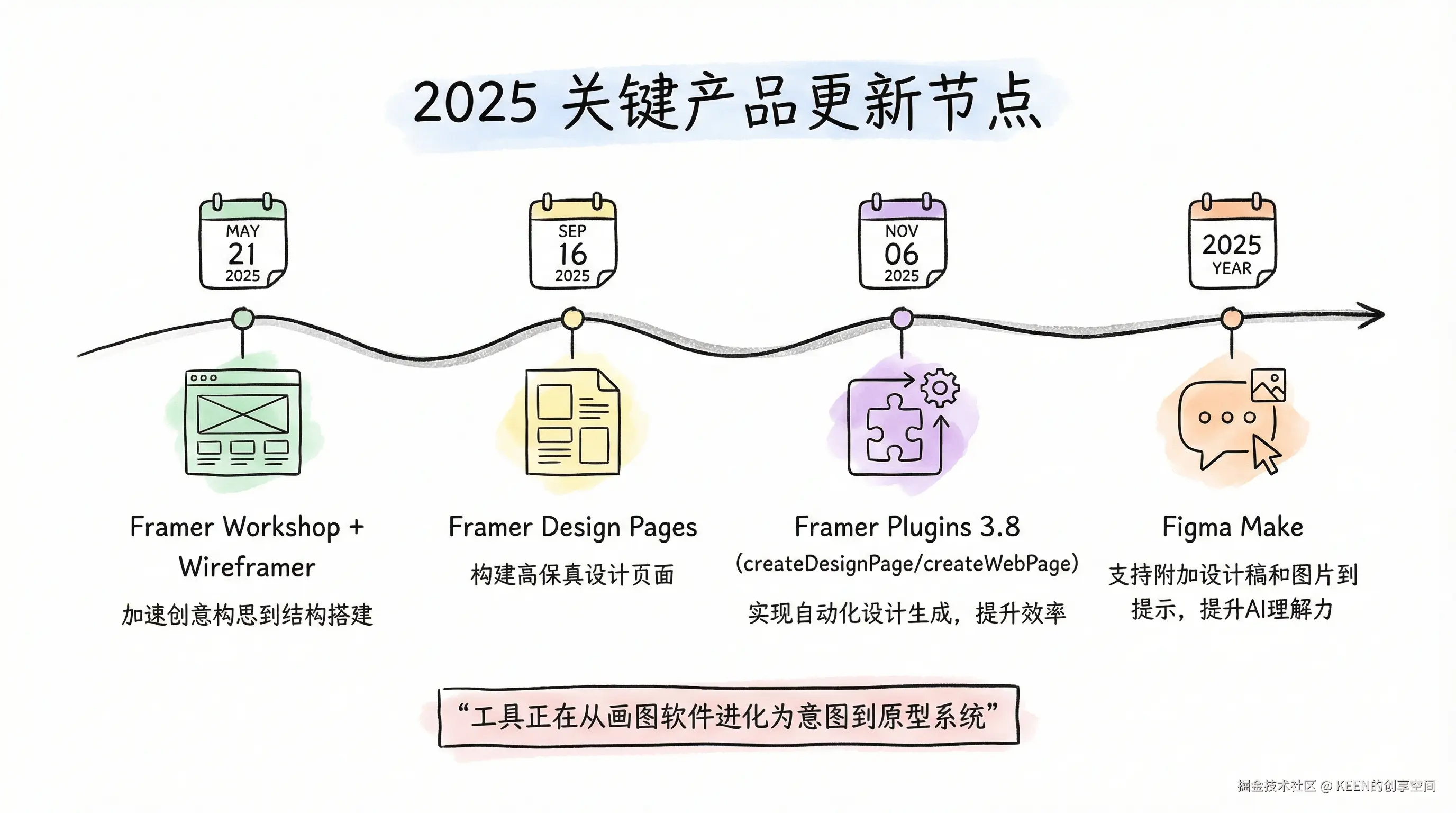 02-timeline-tool-updates-2025.png