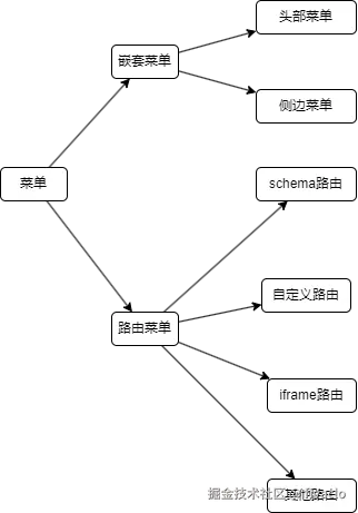 router-design.drawio.png