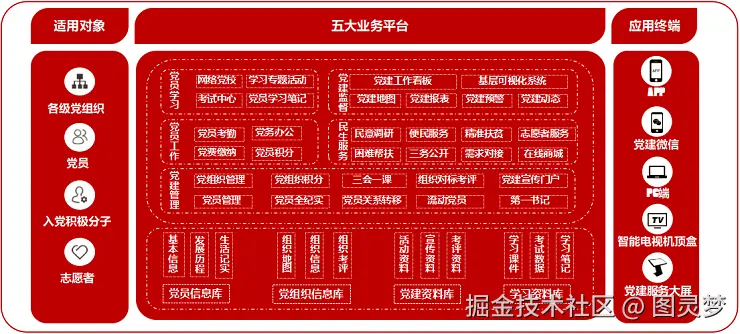 智慧党建解决方案