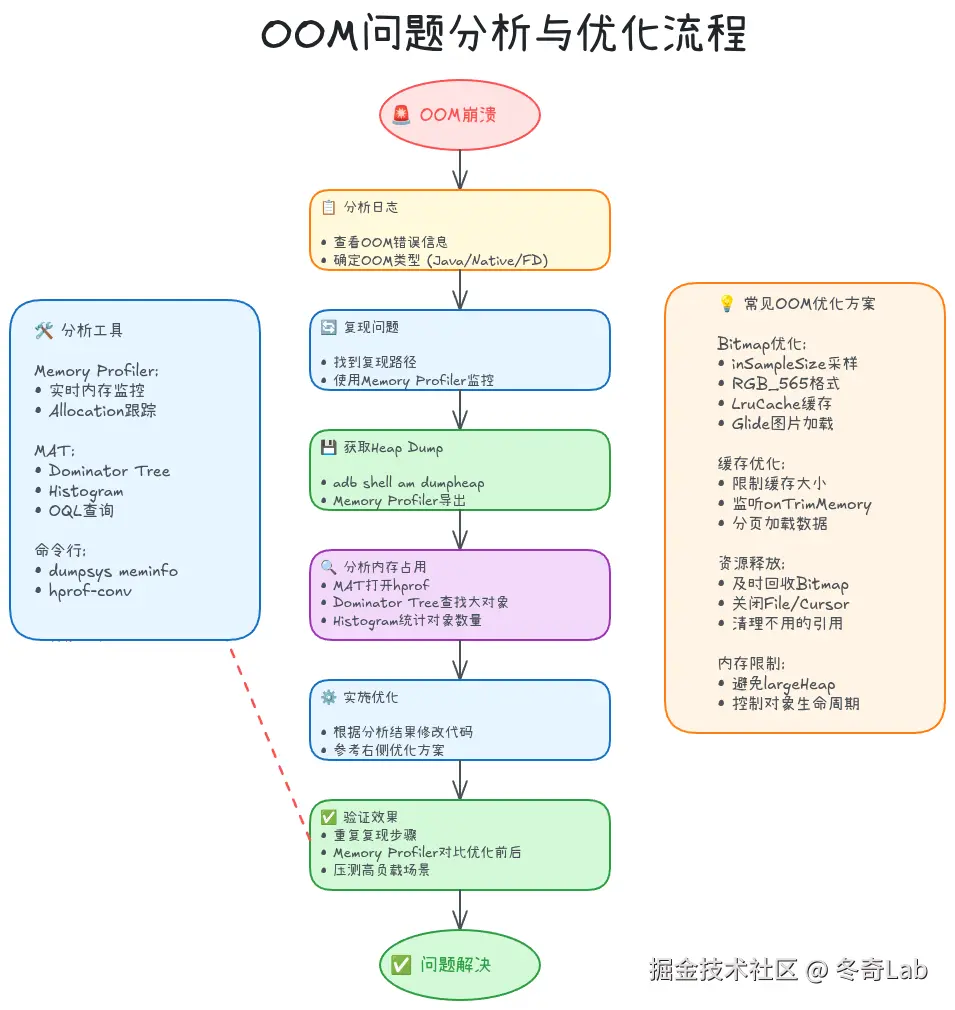 11-04-oom-analysis-workflow.png