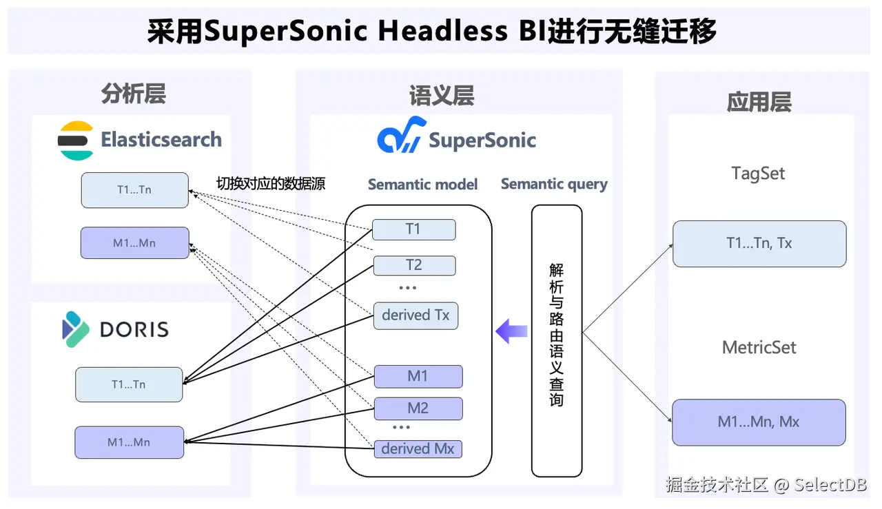 业务无感迁移方案.png