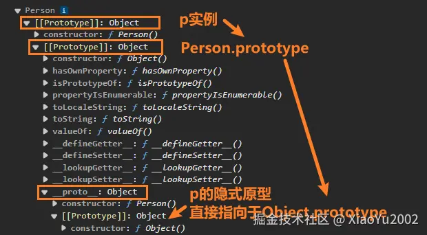 原型链在对象中的表达形式