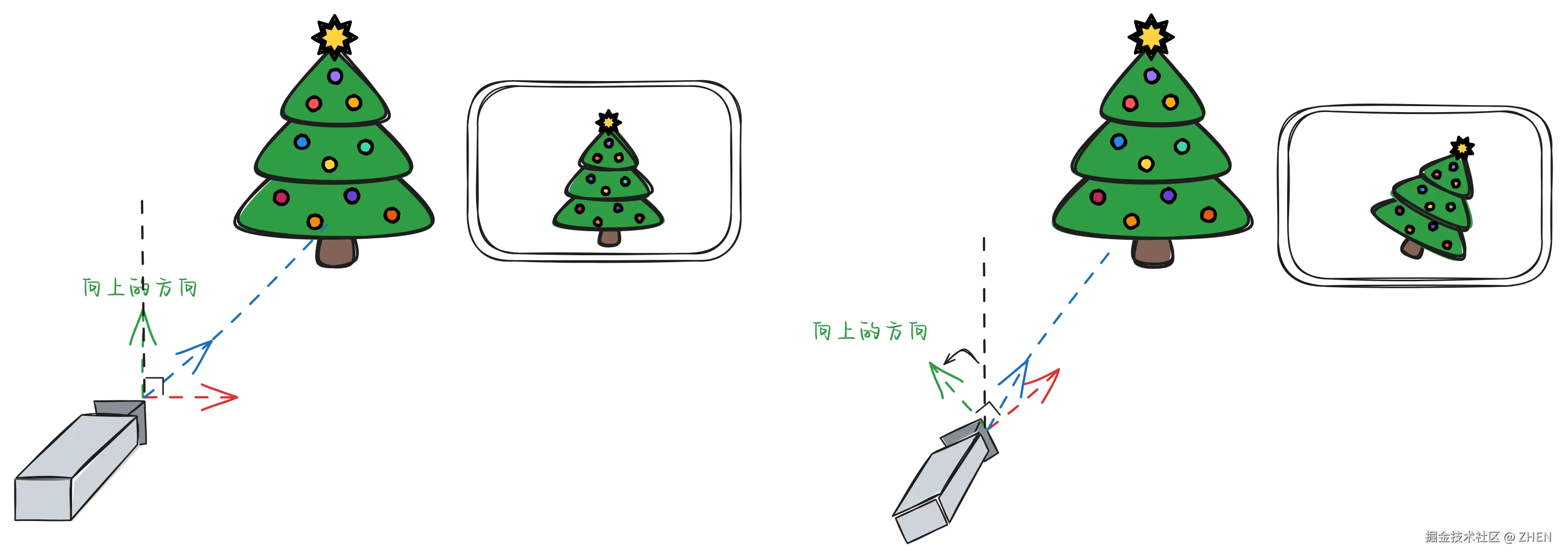 120-camera-direction