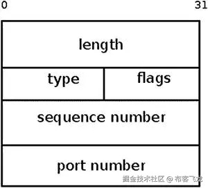 9781430261964_Fig02-03.jpg