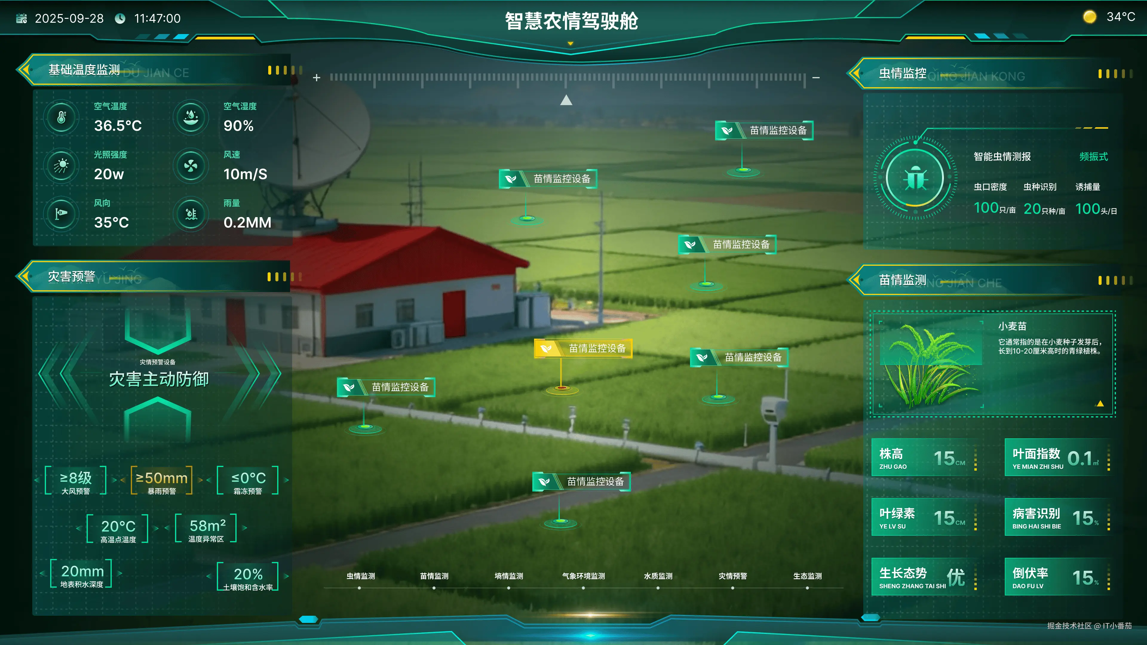 全流程数据可视化分析