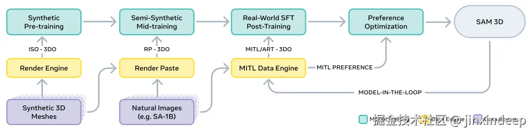Training Paradigm
