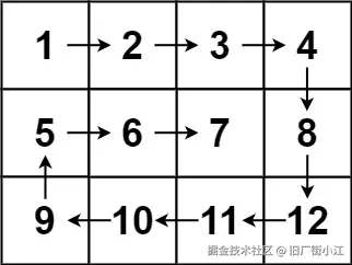 示例2