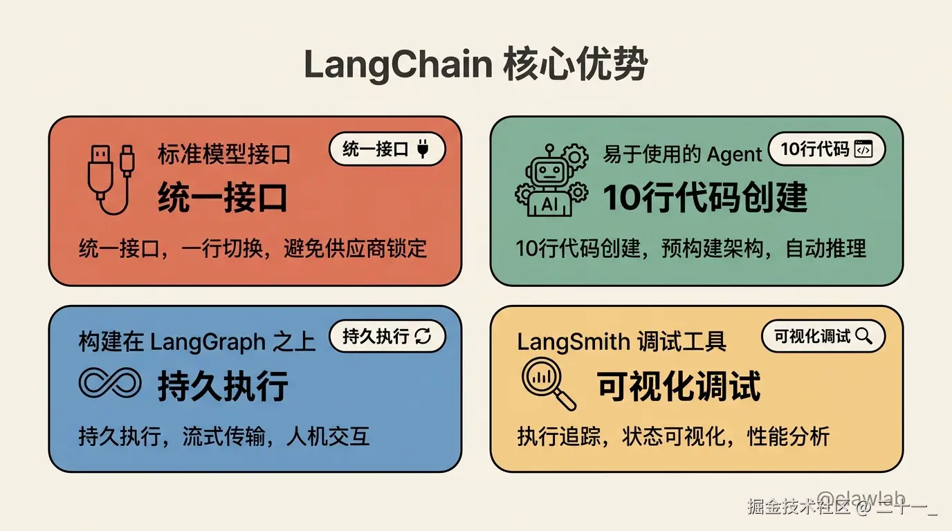 LangChain 四大核心优势