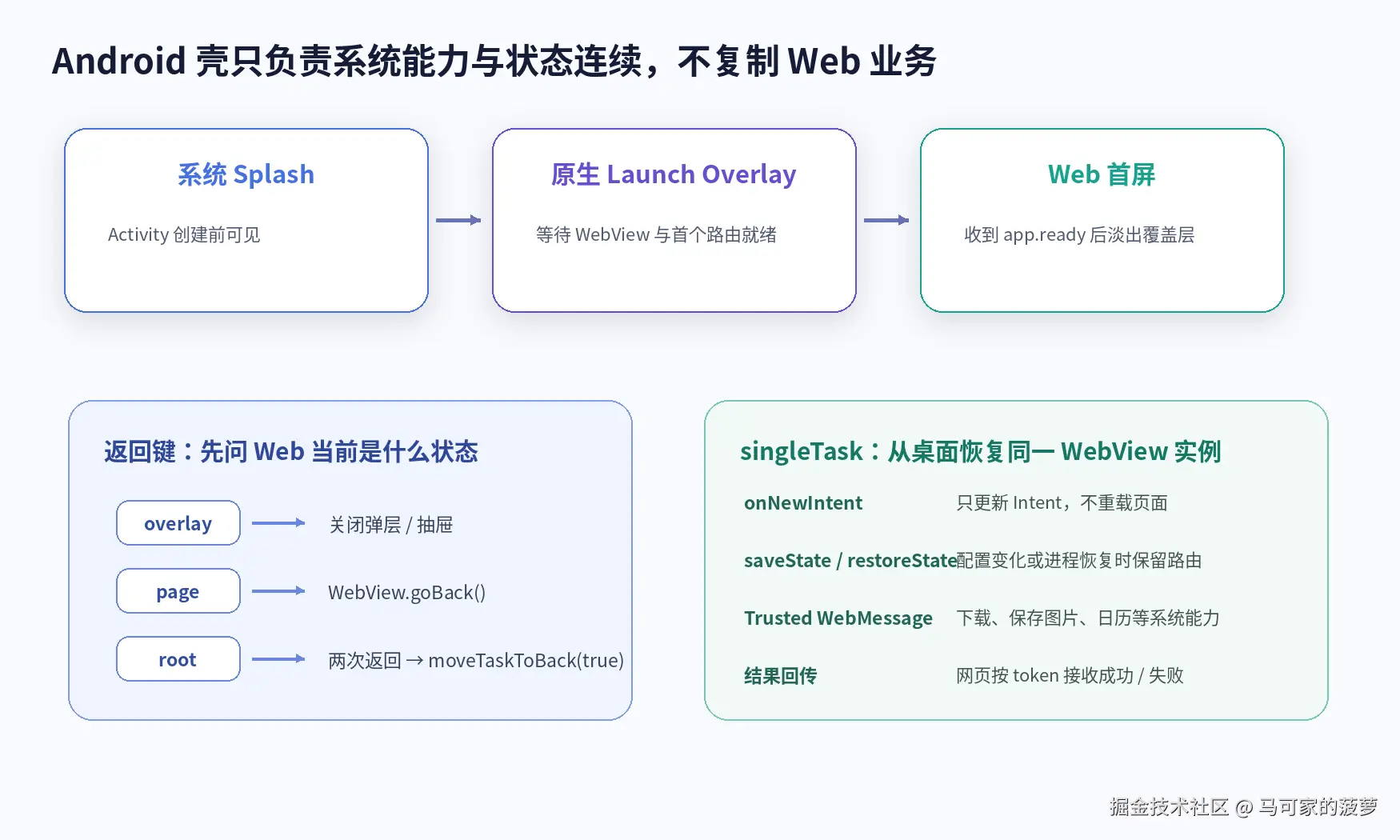 juejin_runtime_fig4_android_shell.png