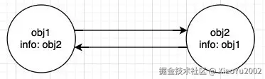 循环引用