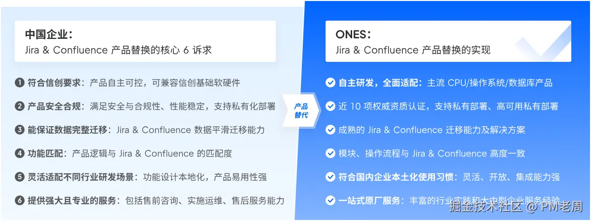 ONES 对于 Jira 的替代解决方案.png