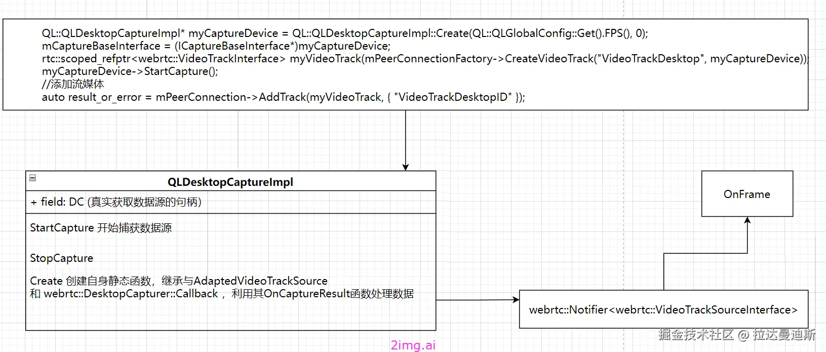 第二十六章 视频轨道和视频捕捉器