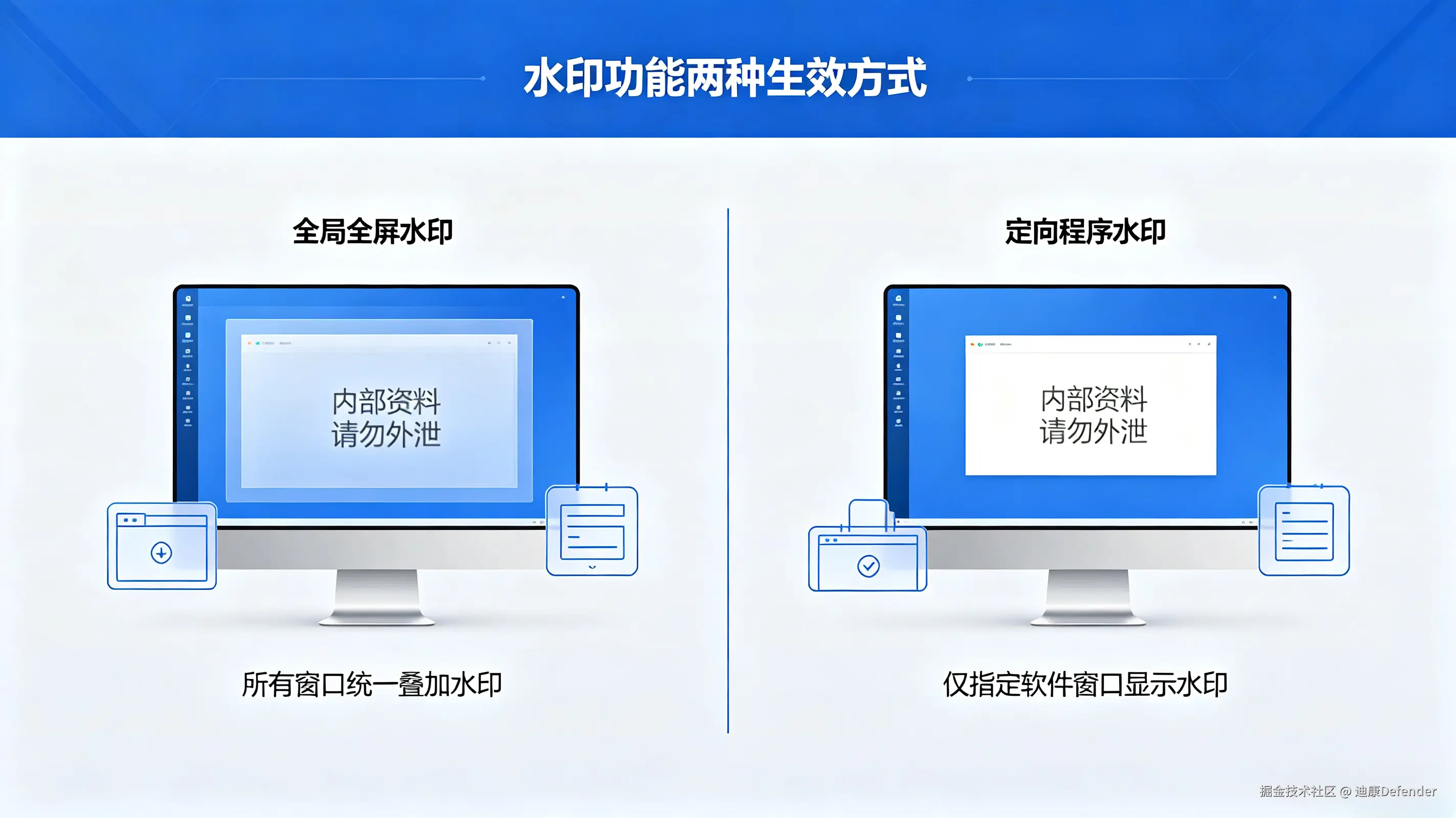 水印功能两种生效方式