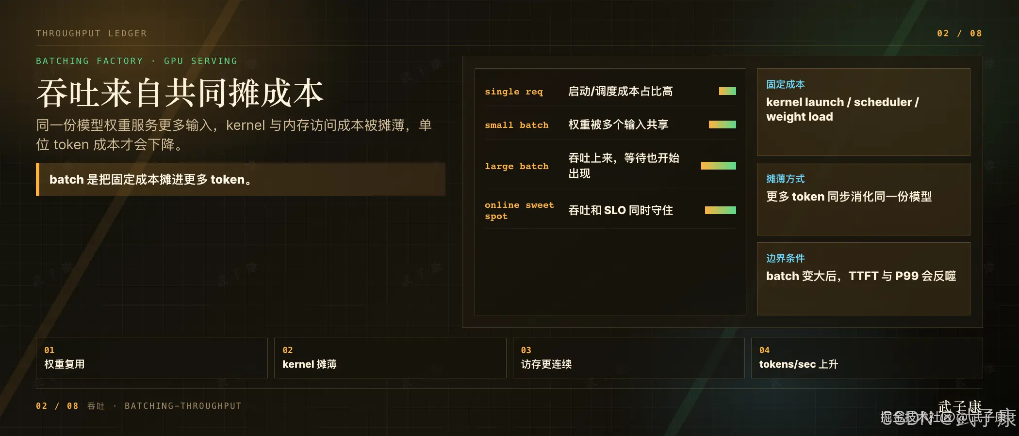 吞吐来自共同摊成本：batch size 从 single 到 sweet spot 的对照表