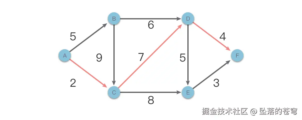 无后效性