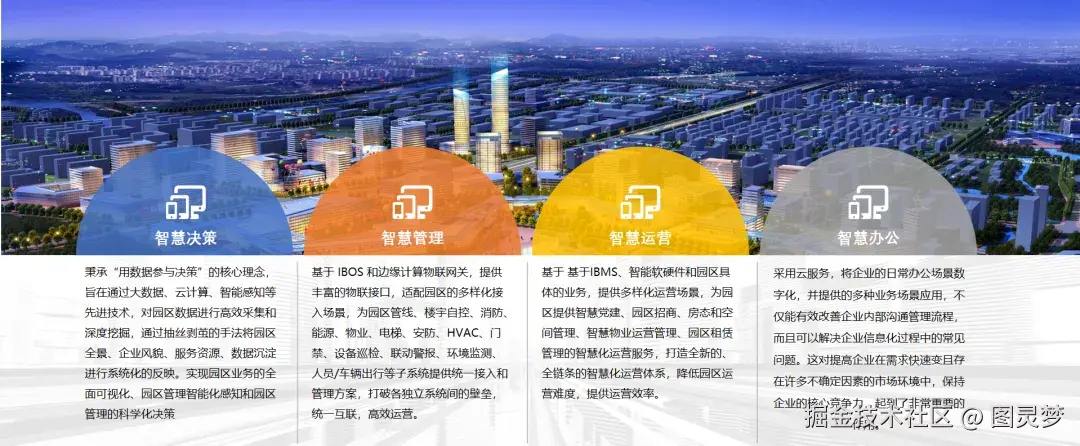 「下载」京东数科-数字孪生智慧园区解决方案：打通园区数据、融合园区业务、集成园区服务、共建园区生态，实现真实与数字孪生园区
