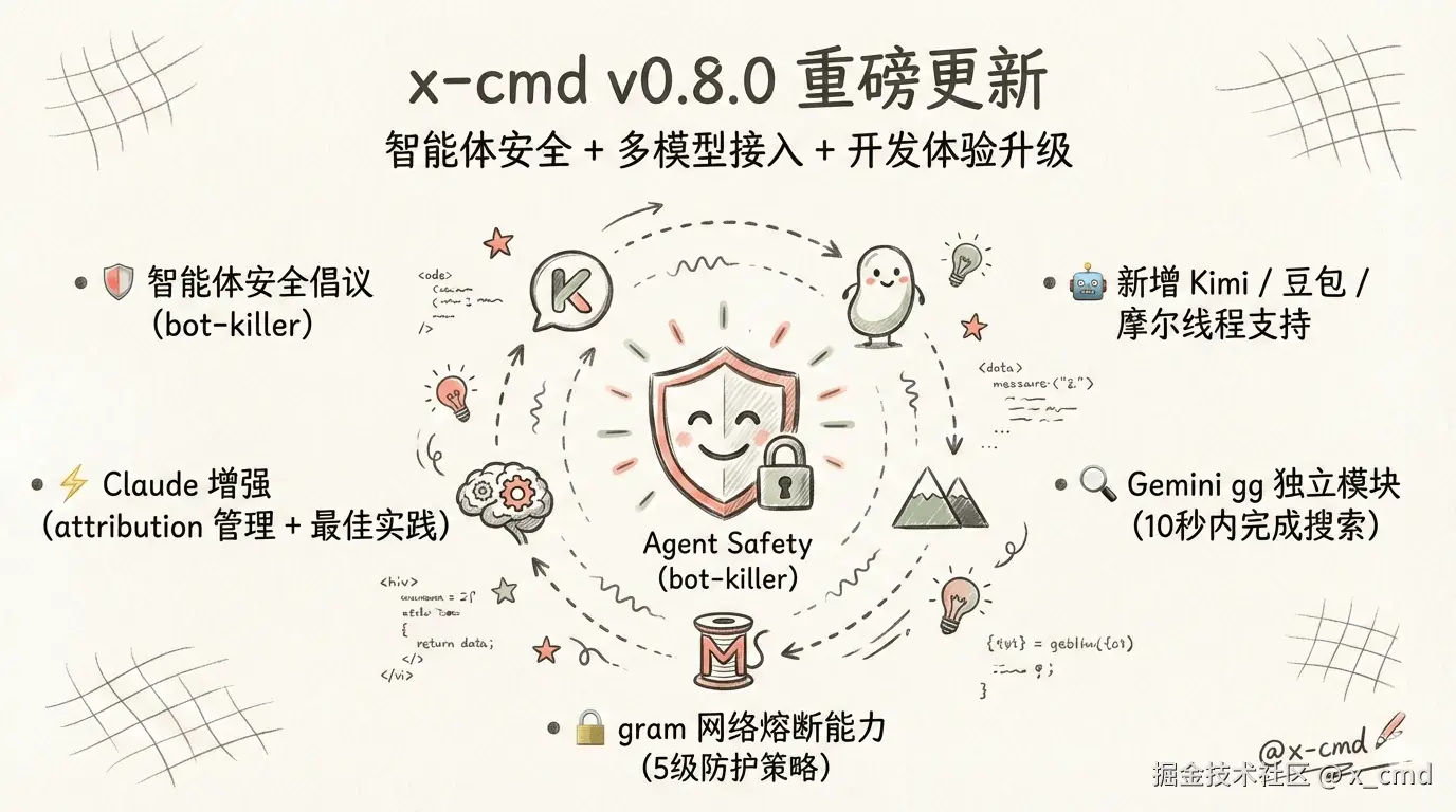 x-cmd-08.png