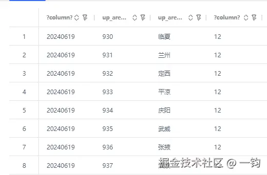 greatest_wutongdb_out.png