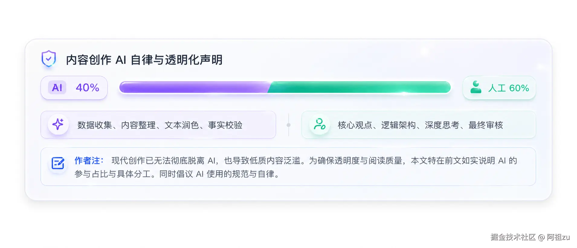 内容创作 AI 自律声明