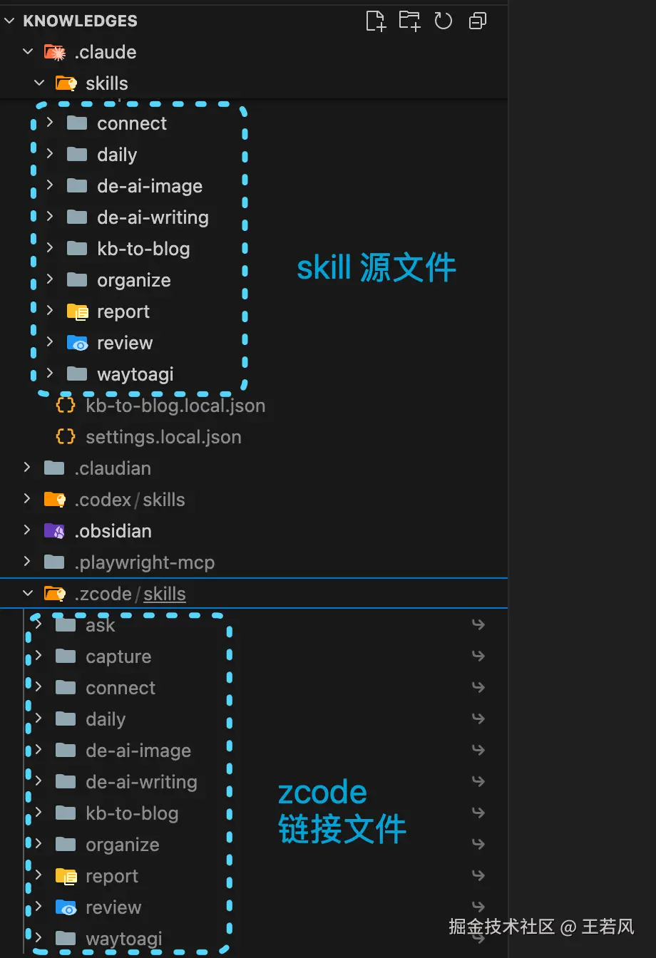 同步结果对比：.zcode/skills 下为同名软链接