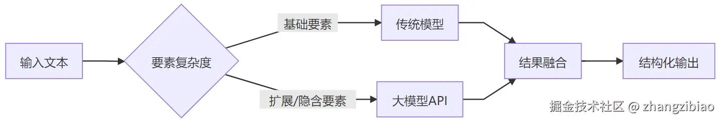 image-20250806183229990