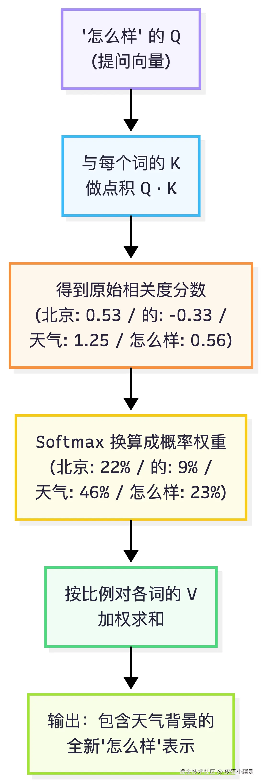 Br Softmax Flow-2026-08-21-072815.png
