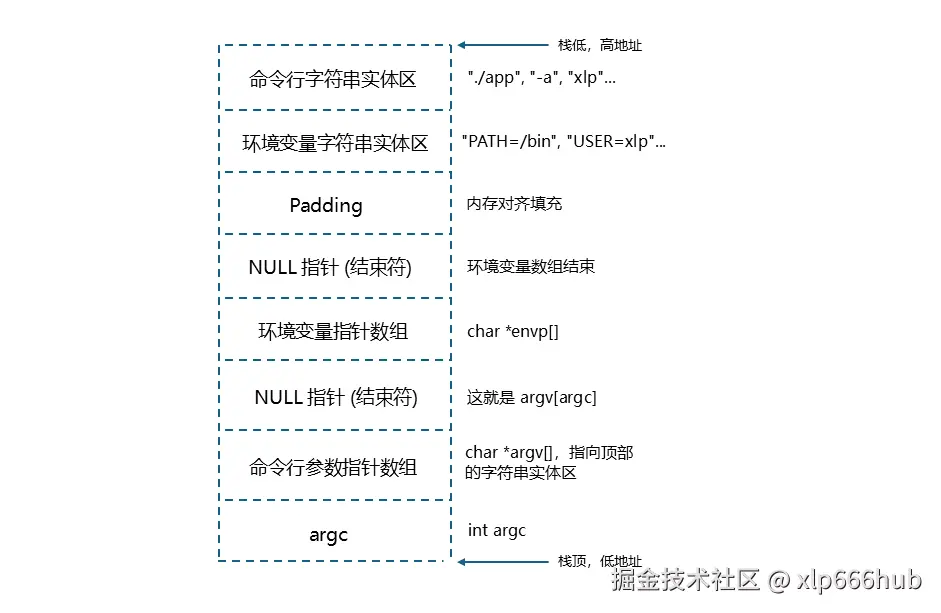 2. 栈内存布局.png