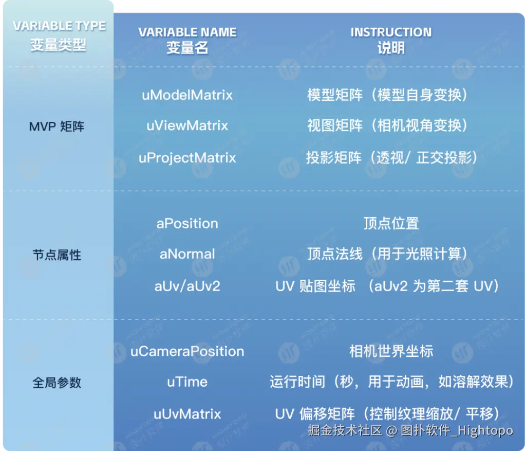 此图片的alt属性为空；文件名为18-1024x877.png