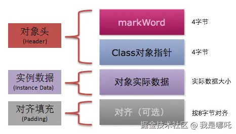 object-memory-layout.png