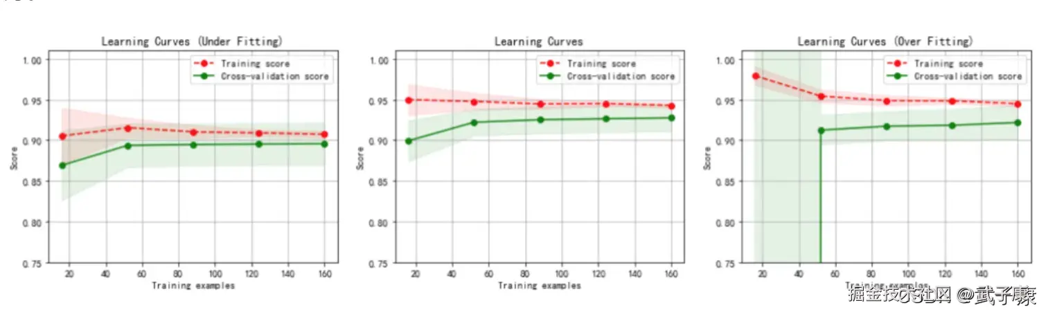 大数据-200 决策树信息增益详解：信息熵、ID3 选特征与 Python 最佳切分实现