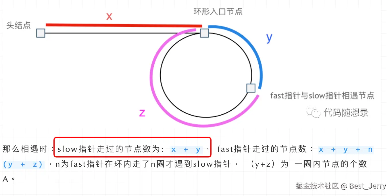 142环形链表5