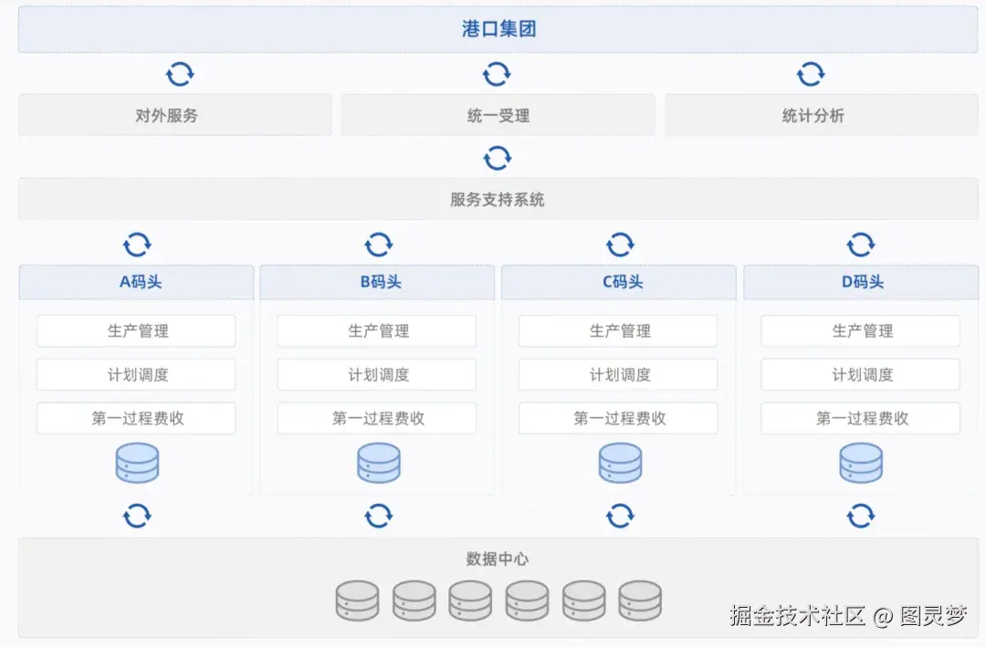 做智能港口，必知的十大解决方案：智慧港口解决方案TOP10，资料大全