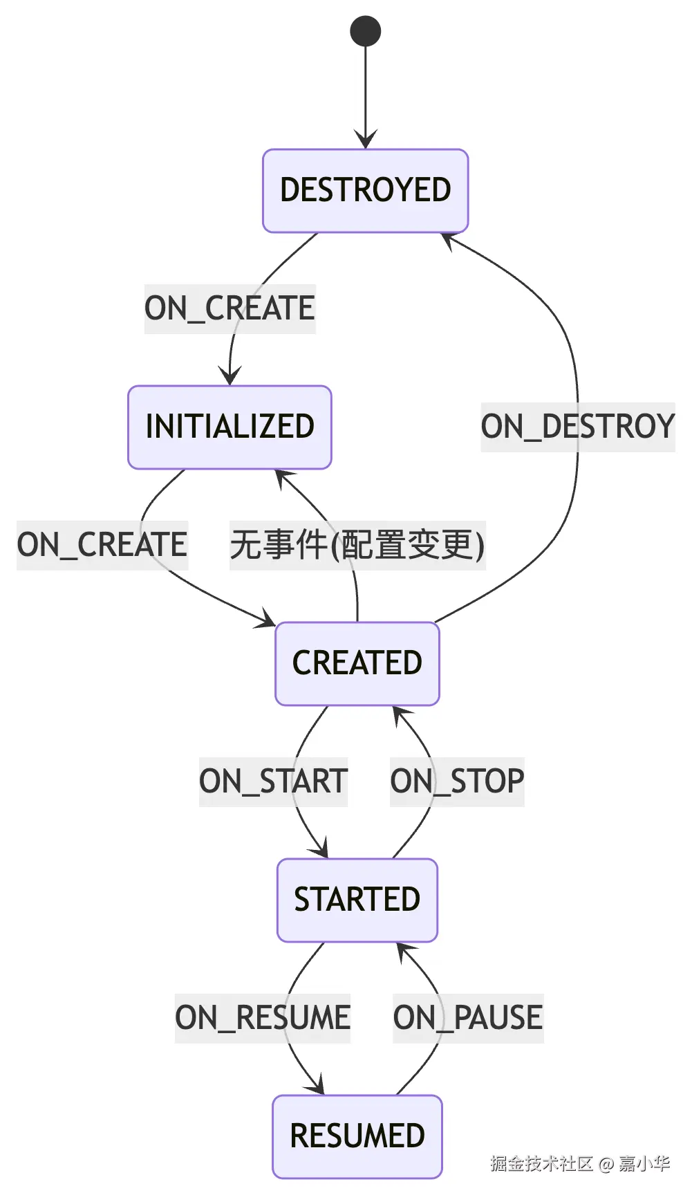 deepseek_mermaid_20250607_e2d435.png