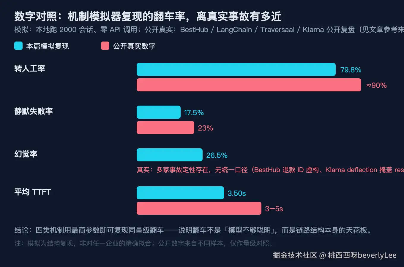 05-failure-rate-compare@2x.png
