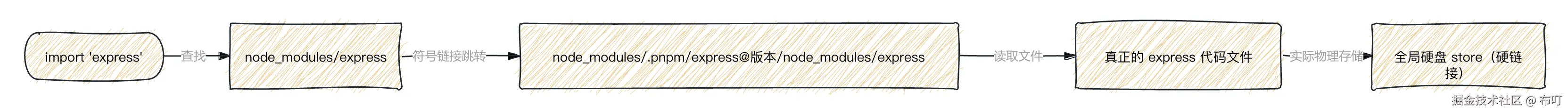 Pasted image 20251122001357.png