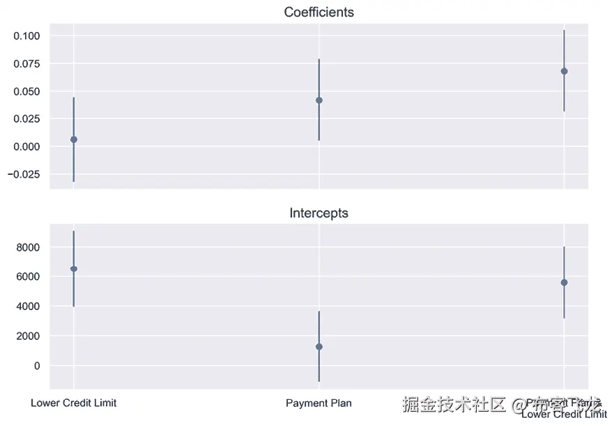 包含图表的图片  自动生成的描述