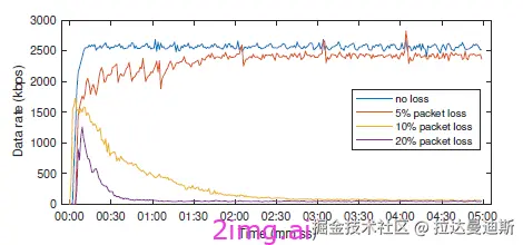 第五十三章 流式系统质量评价体系和一些标准建议