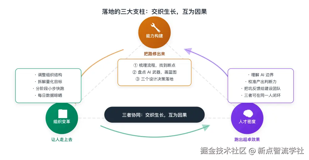 三大支柱飞轮