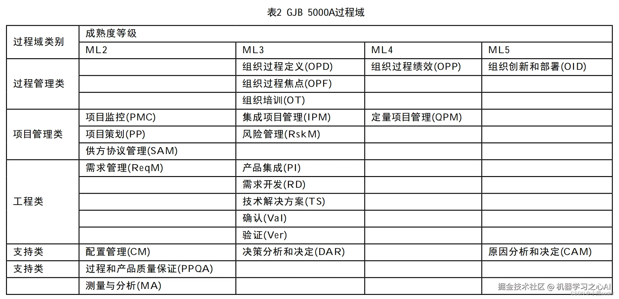 [外链图片转存失败,源站可能有防盗链机制,建议将图片保存下来直接上传(img-zemsFjV7-1665241842085)(C:\Users\10521\AppData\Roaming\Typora\typora-user-images\image-20221008220905534.png)]