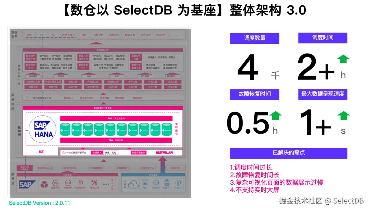 统一数据架构设计.png