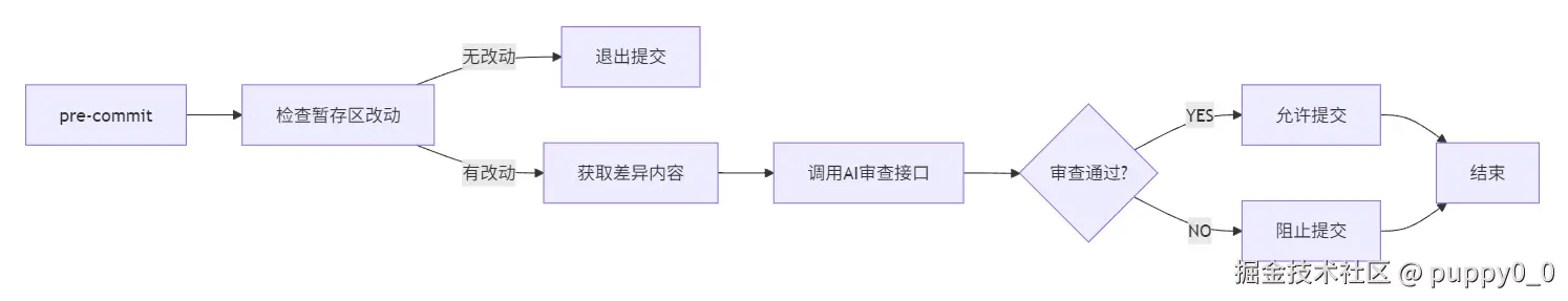 flow.png
