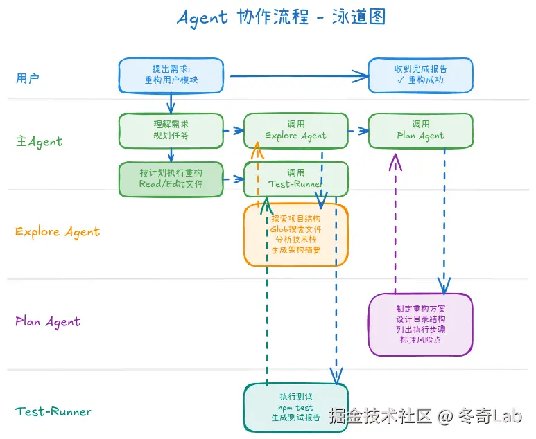 02-05-agent-collaboration.png