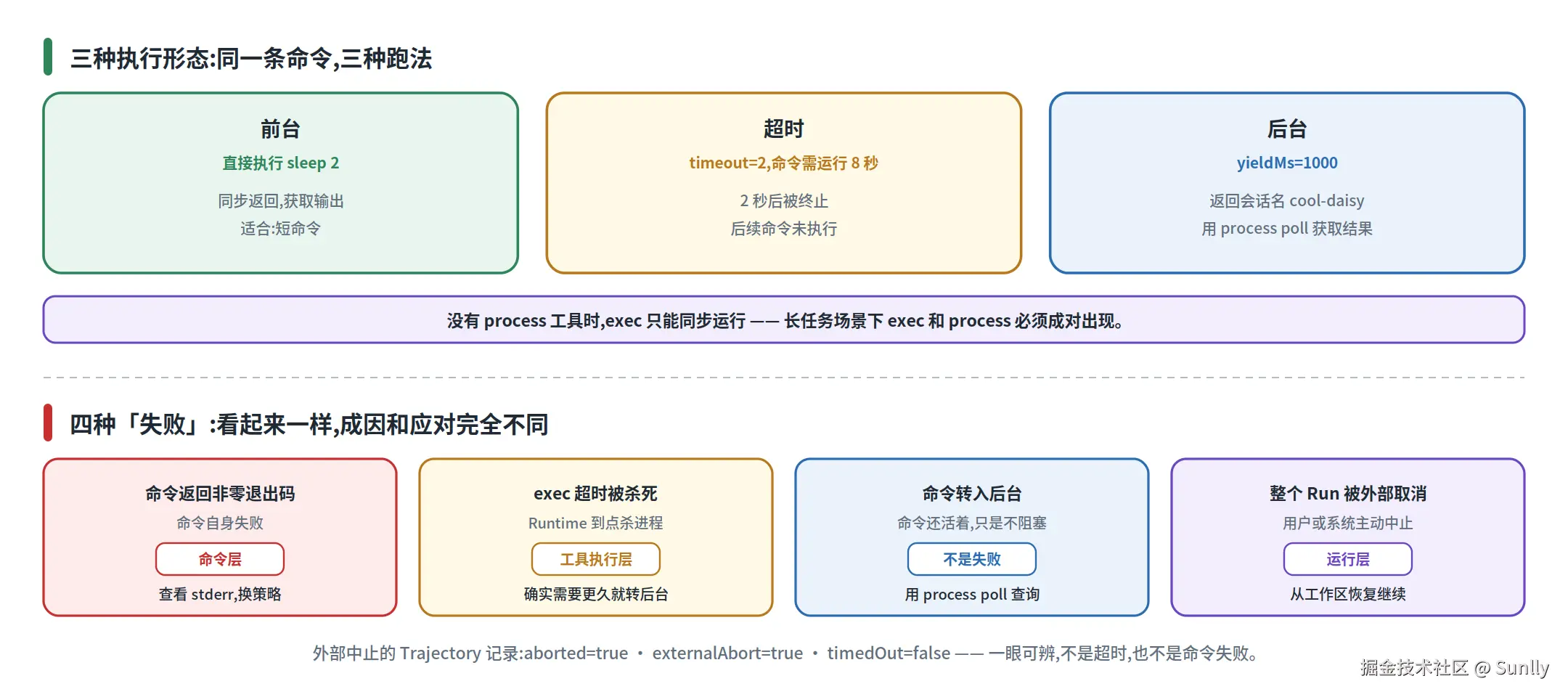 fig4-exec-failures.png