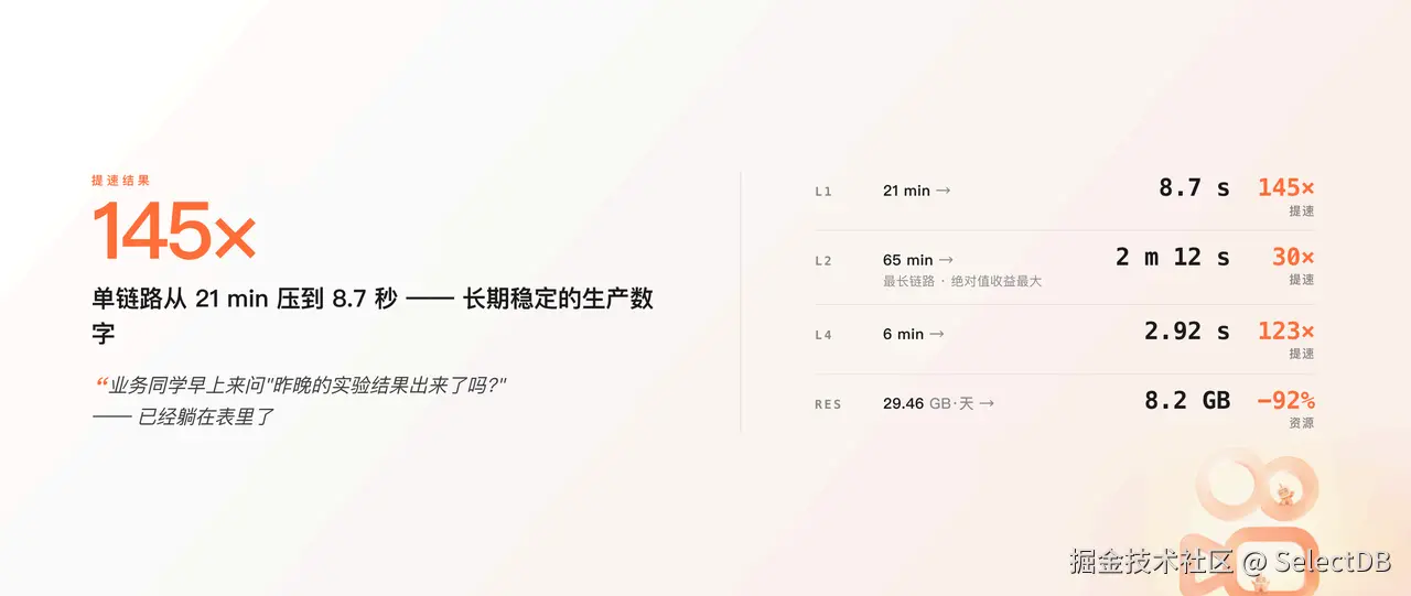 2-为什么 Doris 比 Spark 更适合该场景.PNG