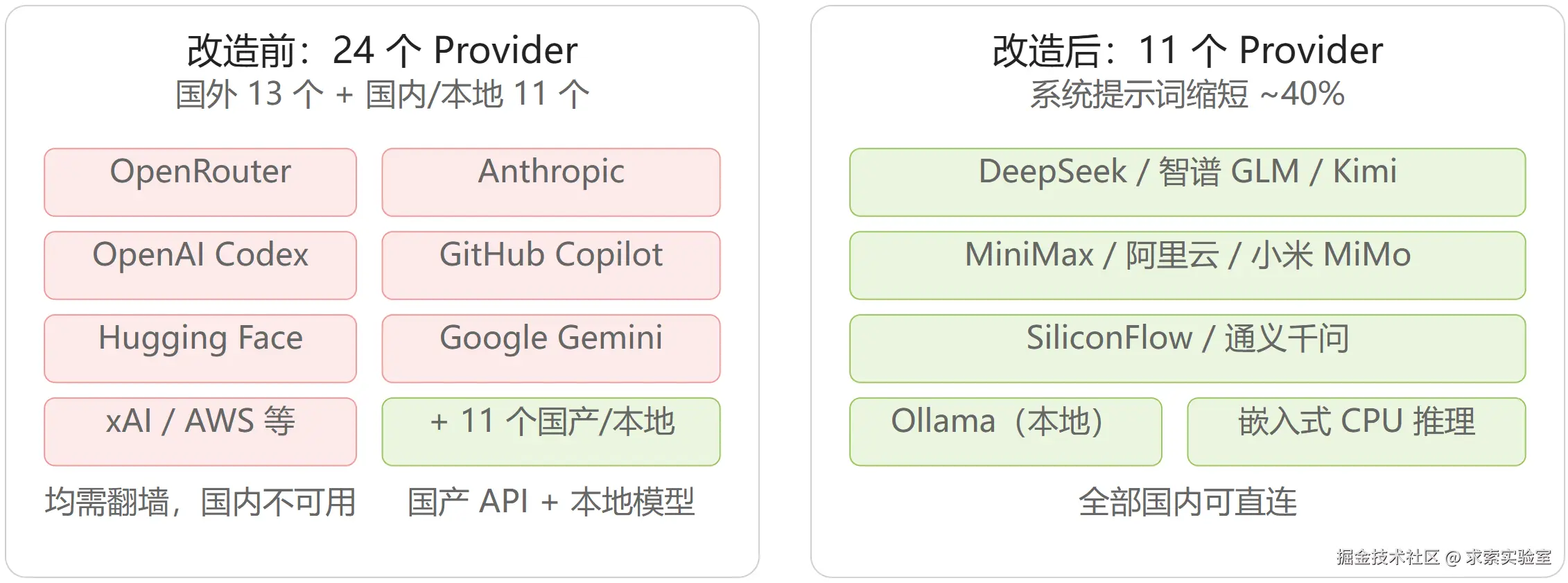 provider-pruning.png