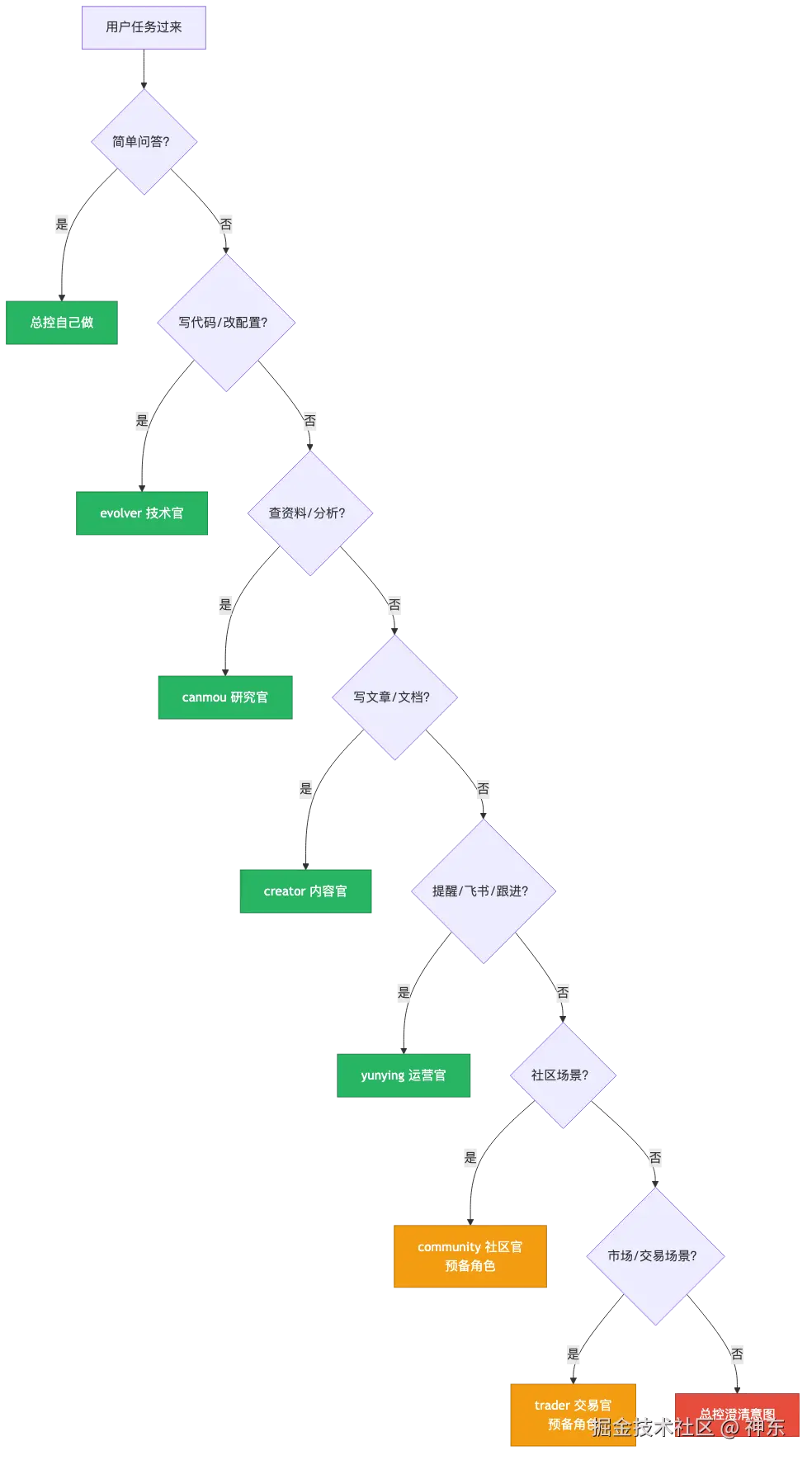 decision-tree.png