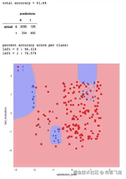 Training k-nearest neighbors fork-Nearest Neighborstraining our model