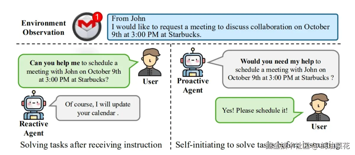 公众号: 蚝油菜花 - ProactiveAgent